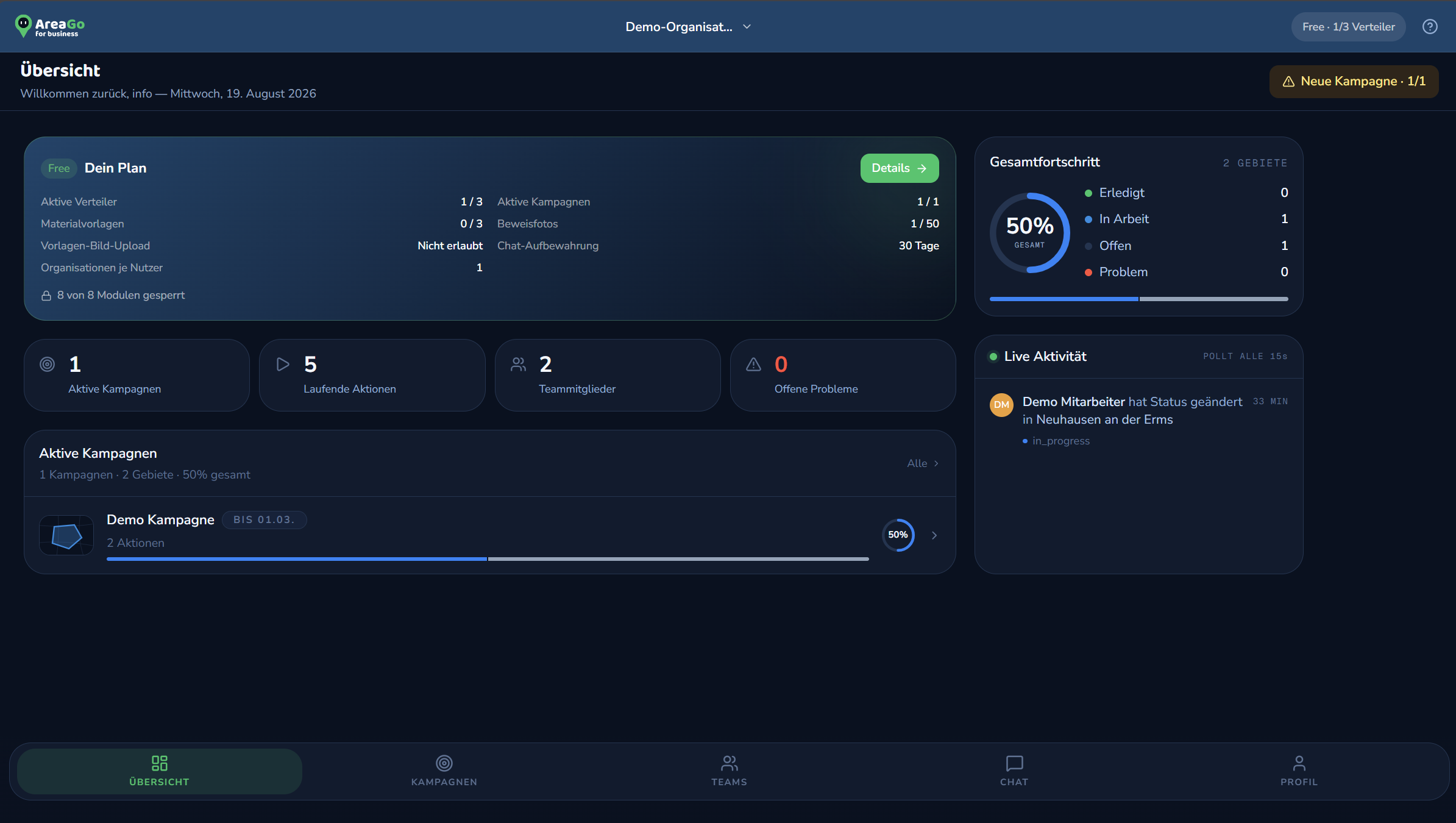 Übersicht: Koordinator-Dashboard nach dem Login